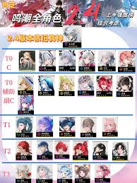 鸣潮2.4活动都有什么