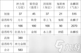 这就是江湖不同门派入门殿属于什么类型