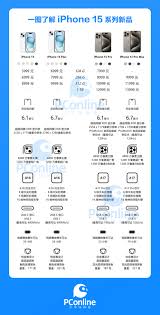 iPhone 15系列价格上涨2000元是否会影响销量
