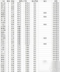 想不想修真190万安装奖励详解