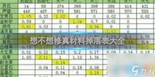 想不想修真分神丹材料有哪些