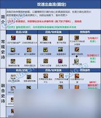DNF暗影潜形匿影寒冷属性是什么
