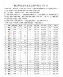 这就是江湖无中生有玩法技巧