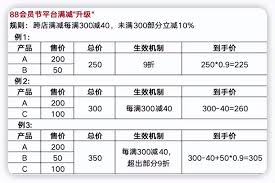 2025年淘宝88会员节后还有哪些优惠活动