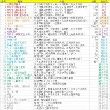 想不想修真灵宝法师有啥作用