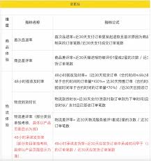 淘宝体验分如何提高