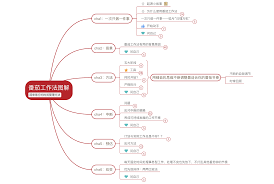 电脑读书笔记高效技巧