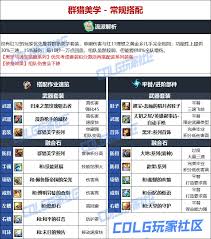 DNF维纳斯版本女机械毕业装备如何选择