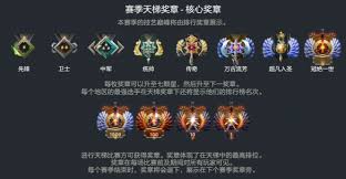 DOTA2 2025段位一览表是什么样