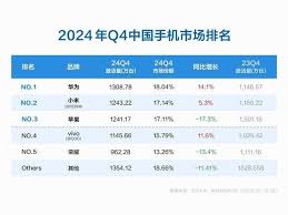 iPhone 16系列国内销量为何突破1300万