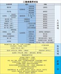 遮天等级境界是怎么划分的