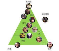 守望先锋新手玩DPS选什么英雄好