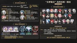 鸣潮1.4异梦聚合全角色流派怎么搭配