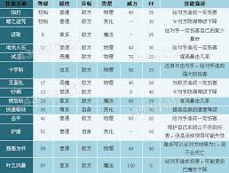 洛克王国虎杖性格怎么选