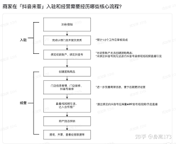 抖音开通后如何有效经营