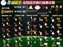 光遇姆明季能兑换什么
