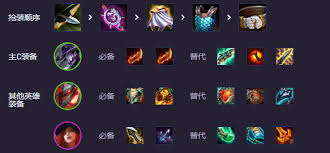 金铲铲之战s14有哪些打钱阵容