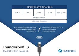 usb4.0是什么含义