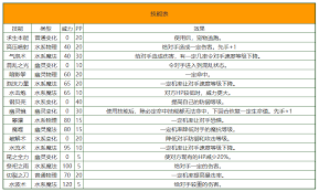 洛克王国虎杖有哪些技能