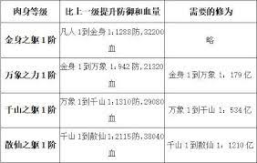 想不想修真散仙修炼什么