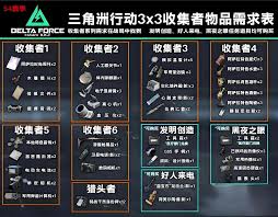 三角洲行动9格保险是永久的嘛