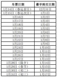 2025春运网上售票时间是什么时候