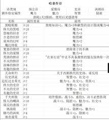 苏丹的游戏有哪些特殊事件汇总
