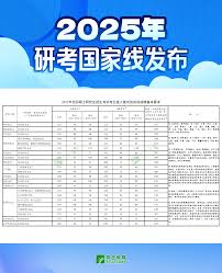 2025考研成绩查询时间何时公布