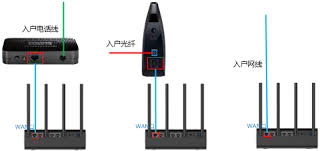 小米WiFi如何设置路由器