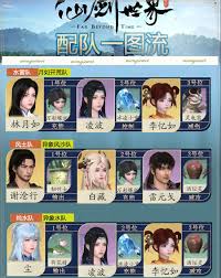 仙剑世界万彩蝶如何进行配队
