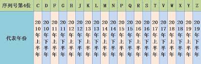 苹果手机如何查看生产日期