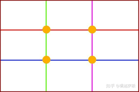 九宫格构图法是什么