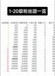 抖音粉丝团各等级亲密度有啥用