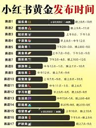 小红书最佳发布时间段是什么