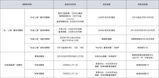 乐品上海2025年发放时间是什么时候
