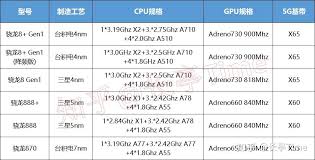骁龙8gen4的gpu型号是什么