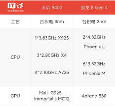 骁龙8gen4与天玑9400哪个好