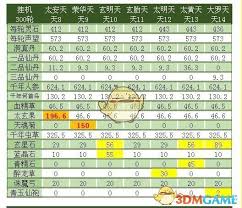 想不想修真如何上天获取收益