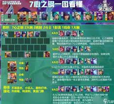 心之钢怎么玩最强