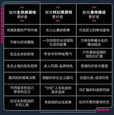 多重人生推荐配置要求是什么