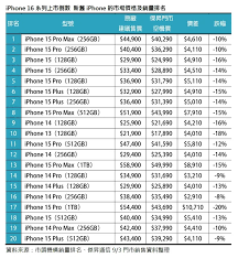 iphone16上市后iphone15会降价吗