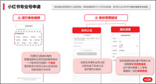 小红书专业号是什么类型