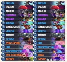 炉石传说光牙DK卡组代码是什么
