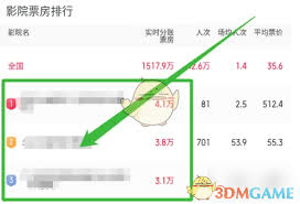 猫眼专业版如何查看影院票房排名