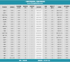 一加5有哪些参数配置