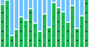 spotify怎么查看听歌次数