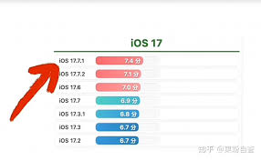 iOS17.5哪个版本最佳