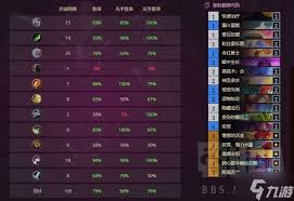 炉石传说自残牧怎么构筑