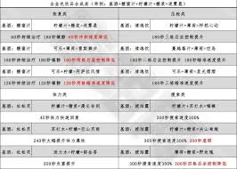 三角洲行动特饮调制配方有哪些