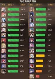 鸣潮2.1角色强度如何排行